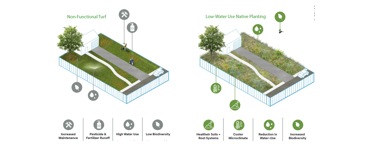 How to Reduce-Water Usage (4)